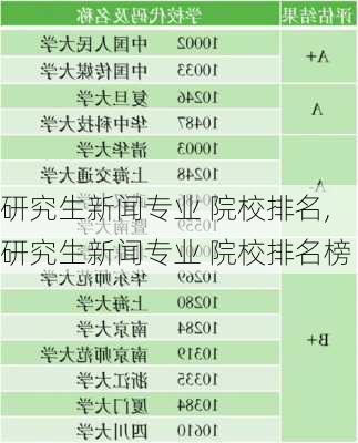 研究生新闻专业 院校排名,研究生新闻专业 院校排名榜