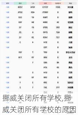 挪威关闭所有学校,挪威关闭所有学校的原因