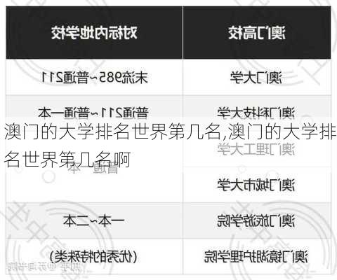 澳门的大学排名世界第几名,澳门的大学排名世界第几名啊