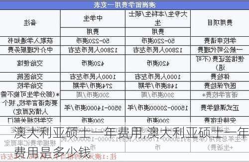 澳大利亚硕士一年费用,澳大利亚硕士一年费用是多少钱