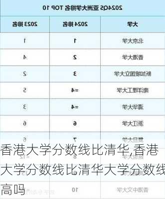 香港大学分数线比清华,香港大学分数线比清华大学分数线高吗