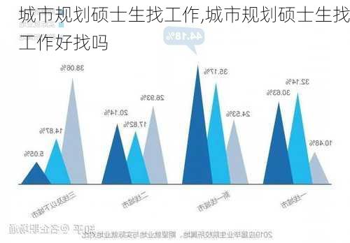 城市规划硕士生找工作,城市规划硕士生找工作好找吗