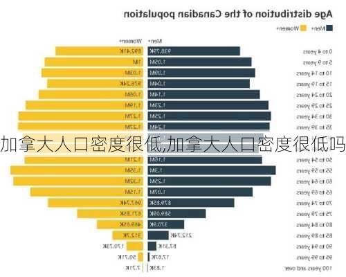 加拿大人口密度很低,加拿大人口密度很低吗