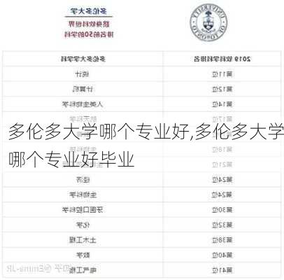 多伦多大学哪个专业好,多伦多大学哪个专业好毕业