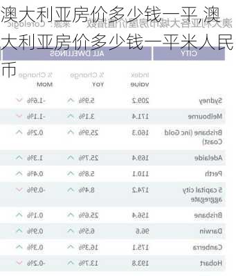 澳大利亚房价多少钱一平,澳大利亚房价多少钱一平米人民币