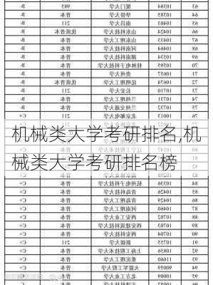 机械类大学考研排名,机械类大学考研排名榜