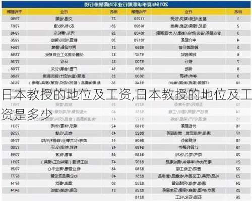 日本教授的地位及工资,日本教授的地位及工资是多少