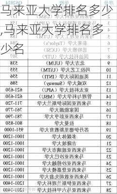 马来亚大学排名多少,马来亚大学排名多少名