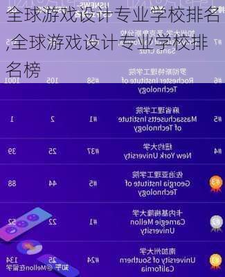 全球游戏设计专业学校排名,全球游戏设计专业学校排名榜