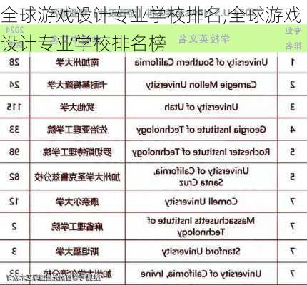 全球游戏设计专业学校排名,全球游戏设计专业学校排名榜