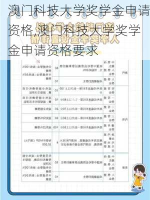 澳门科技大学奖学金申请资格,澳门科技大学奖学金申请资格要求