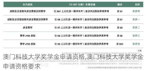 澳门科技大学奖学金申请资格,澳门科技大学奖学金申请资格要求