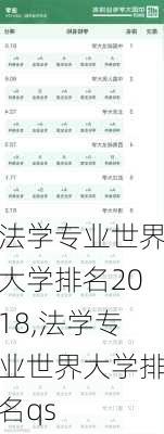 法学专业世界大学排名2018,法学专业世界大学排名qs