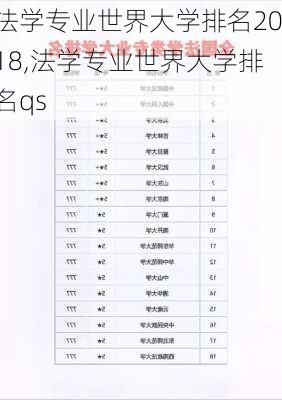 法学专业世界大学排名2018,法学专业世界大学排名qs