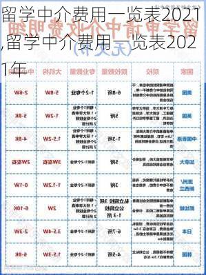 留学中介费用一览表2021,留学中介费用一览表2021年