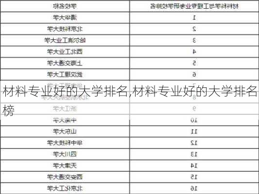 材料专业好的大学排名,材料专业好的大学排名榜