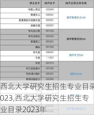 西北大学研究生招生专业目录2023,西北大学研究生招生专业目录2023年