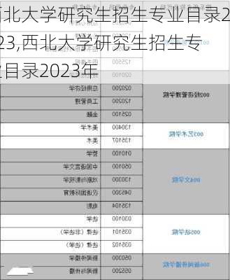 西北大学研究生招生专业目录2023,西北大学研究生招生专业目录2023年