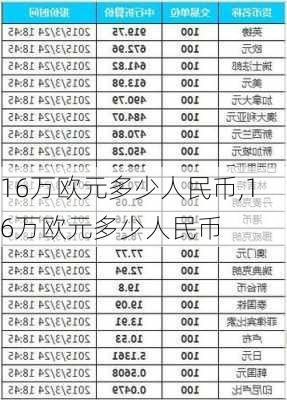 16万欧元多少人民币,16万欧元多少人民币