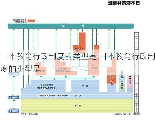 日本教育行政制度的类型是,日本教育行政制度的类型是