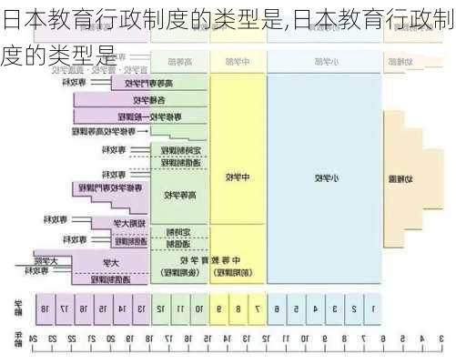 日本教育行政制度的类型是,日本教育行政制度的类型是