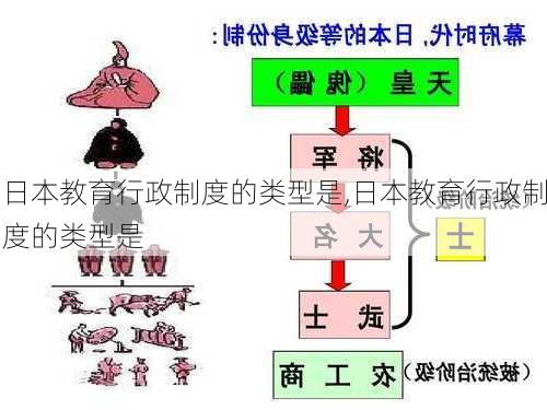 日本教育行政制度的类型是,日本教育行政制度的类型是