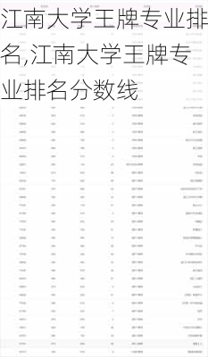 江南大学王牌专业排名,江南大学王牌专业排名分数线