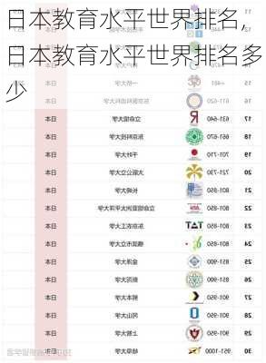 日本教育水平世界排名,日本教育水平世界排名多少