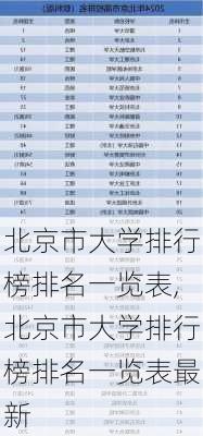 北京市大学排行榜排名一览表,北京市大学排行榜排名一览表最新