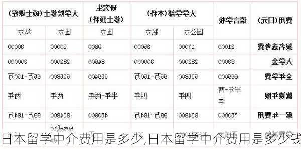 日本留学中介费用是多少,日本留学中介费用是多少钱