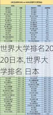 世界大学排名2020日本,世界大学排名 日本