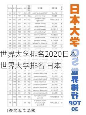 世界大学排名2020日本,世界大学排名 日本