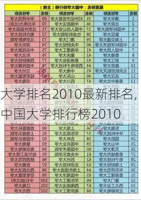 大学排名2010最新排名,中国大学排行榜2010