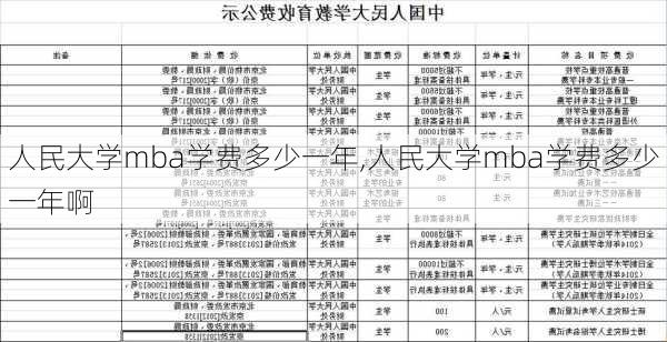 人民大学mba学费多少一年,人民大学mba学费多少一年啊