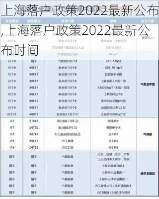 上海落户政策2022最新公布,上海落户政策2022最新公布时间