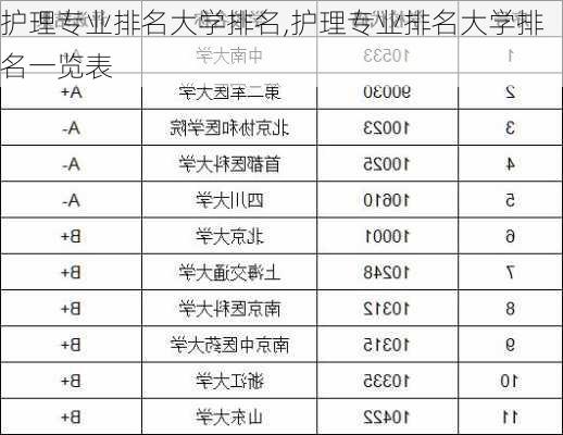 护理专业排名大学排名,护理专业排名大学排名一览表