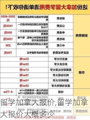 留学加拿大报价,留学加拿大报价大概多少