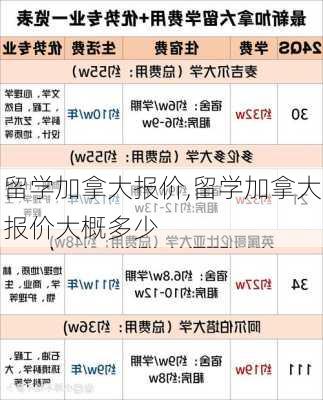 留学加拿大报价,留学加拿大报价大概多少