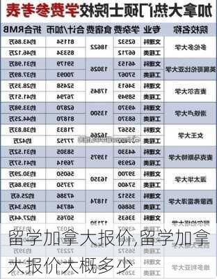 留学加拿大报价,留学加拿大报价大概多少