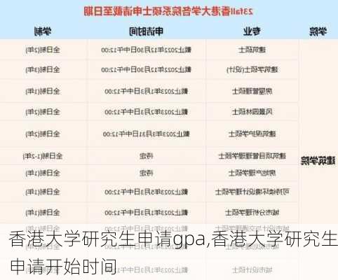 香港大学研究生申请gpa,香港大学研究生申请开始时间