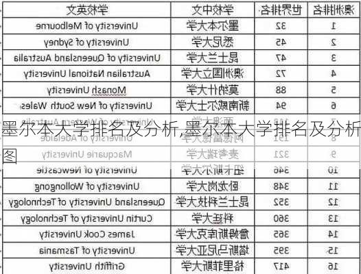 墨尔本大学排名及分析,墨尔本大学排名及分析图