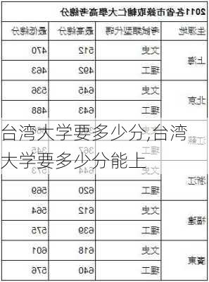 台湾大学要多少分,台湾大学要多少分能上