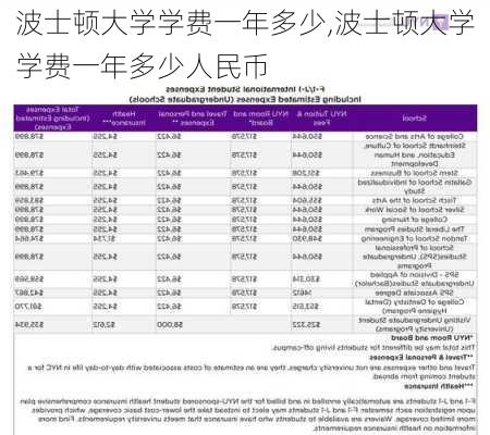 波士顿大学学费一年多少,波士顿大学学费一年多少人民币