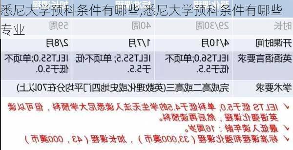 悉尼大学预科条件有哪些,悉尼大学预科条件有哪些专业