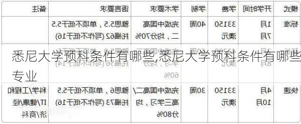 悉尼大学预科条件有哪些,悉尼大学预科条件有哪些专业