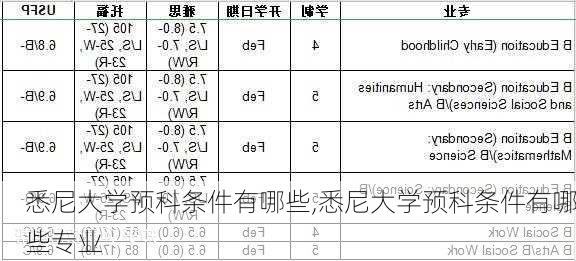 悉尼大学预科条件有哪些,悉尼大学预科条件有哪些专业