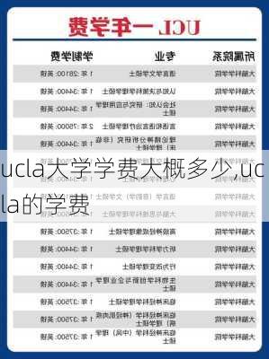 ucla大学学费大概多少,ucla的学费