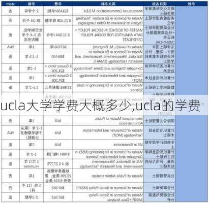 ucla大学学费大概多少,ucla的学费