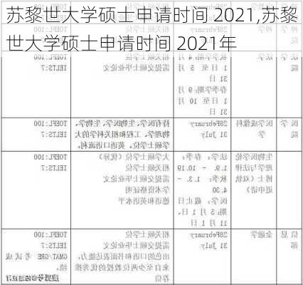 苏黎世大学硕士申请时间 2021,苏黎世大学硕士申请时间 2021年