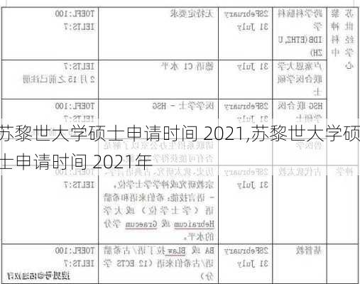 苏黎世大学硕士申请时间 2021,苏黎世大学硕士申请时间 2021年